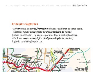01. Introdução 02. Levantamento 03. Métodos 04. Resultados 05. Conclusão




     Principais Sugestões
     - Evitar o uso de verde/vermelho e buscar explorar as cores azuis.
     - Explorar novas estratégias de diferenciação de linhas
     (linhas pontilhadas, zig zags...) para facilitar a distinção delas.
     - Explorar novas estratégias de diferenciação de pontos,
     fugindo da distinção por cor.
 