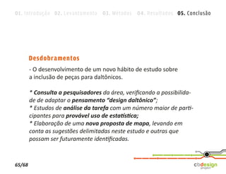 01. Introdução 02. Levantamento 03. Métodos 04. Resultados 05. Conclusão




        Desdobramentos
        - O desenvolvimento de um novo hábito de estudo sobre
        a inclusão de peças para daltônicos.

        * Consulta a pesquisadores da área, veriﬁcando a possibilida-
        de de adaptar o pensamento “design daltônico”;
        * Estudos de análise da tarefa com um número maior de parti-
        cipantes para provável uso de estatística;
        * Elaboração de uma nova proposta de mapa, levando em
        conta as sugestões delimitadas neste estudo e outras que
        possam ser futuramente identiﬁcadas.


65/68
 