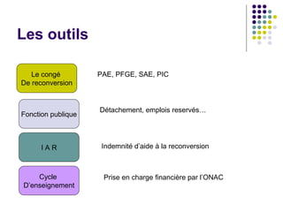 Les outils
Le congé
De reconversion
Cycle
D’enseignement
I A R
Fonction publique
PAE, PFGE, SAE, PIC
Détachement, emplois reservés…
Indemnité d’aide à la reconversion
Prise en charge financière par l’ONAC
 