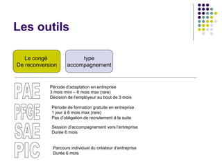 Les outils
Le congé
De reconversion
type
accompagnement
Période d’adaptation en entreprise
3 mois mini – 6 mois max (rare)
Décision de l’employeur au bout de 3 mois
Période de formation gratuite en entreprise
1 jour à 6 mois max (rare)
Pas d’obligation de recrutement à la suite
Session d’accompagnement vers l’entreprise
Durée 6 mois
Parcours individuel du créateur d’entreprise
Durée 6 mois
 