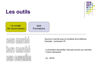 Les outils
Le congé
De reconversion
type
Formations
Soumis à marché avec le ministère de la Défense
Exemple : conducteur PL
La formation demandée n’est pas soumis aux marchés
3 devis nécessaire
Ex : AFPA
 
