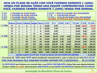 Associação de Benefícios Plano do Futuro 
