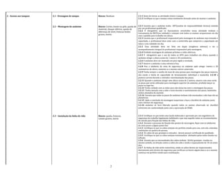 2 - Acesso aos tanques 2.1 - Drenagem do tanque
2.2 – Montagem do andaime
2.3 – Instalação da linha de vida
Riscos: Nenhum
Riscos: Cortes, lesoes na pele, queda de
material, choque elétrico, queda de
diferença de nível, fraturas lesões
graves, morte.
Riscos: queda, fraturas,
Lesoes graves, morte
2.1.1 Antes de iniciar as atividades drene o tanque.
2.1.2 Certifique-se que o tanque esteja totalmente drenado antes de montar o andaime
2.2.1 Garanta que o andaime tenha ART(analise de responsabilidade técnica) emitida
por um profissional qualificado.
2.2.2 É obrigatório que os funcionários envolvidos nessa atividade tenham o
treinamento da NR35(na validade) e estejam com todos os exames ocupacionais em dia
com a aptidão para trabalho em altura.
2.2.3 Garanta que o profissional responsável pela montagem do andaime seja treinado e
capacitado, o profissional deve estar com a carteirinha que comprove a capacitação em
mãos e com validade em dia;
2.2.3 Essa atividade deve ser feita em dupla (exigência mínimo) e ter o
acompanhamento integral do profissional responsável pela montagem;
2.2.4 Proibido montagem de andaime próximo a redes elétricas;
2.2.5 É obrigatório que o uso de todos os EPIS para trabalhos em altura, quando o
andaime atingir a altura acima de 1 metro e 20 centimetros;
2.2.6 O andaime deve ser montado em piso rígido e nivelado;
2.2.7 Amarre o andaime a uma estrutura fixa;
2.2.8 Fixe o talabarte do cinto de segurança no andaime após atingir 1metro e 20
centimetros de altura, somente se o mesmo estiver amarrado;
2.2.9 Tenha sempre o auxilio de mais de uma pessoa para montagem das peças maiores,
não exeda o limite de capacidade de levantamento individual e mantenha 2.2.10 a
postura correta durante a retirada e movimentação das peças;
2.2.11 Quando o andaime atingir uma altura acima de 2 metros, amarre com uma corda
as peças que serão utilizadas para montagem superior do andaime, proibido lançar as
peças ou joga-las;
2.2.12 Tenha cuidado com as mãos para não deixa-las entre a montagem das peças;
2.2.13 Tenha atenção com a mão e rosto durante o martelamento das peças, mantenha
ambos afastados do martelo.
2.2.14 Garanta que todas as peças do andaime tenham cido encaixadas e não haja vão na
plataforma
2.2.15 Após a conclusão da montagem inspecione e faça o checklist do andaime junto
com o técnico de segurança;
2.2.16 andaime só Será liberado quando todos os pontos observado no checklist
estiverem em conformidade junto com a aprovação de HS&E.
2.3.1 Certifique-se que tenha uma laudo elaborado e aprovado por um engenheiro de
segurança do trabalho legalmente habilitado e que seja seguido todas as recomendações
de calculo para fixação das linhas de vida;
2.3.2 Durante o processo de fixação dos pontos de ancoragem, fique com os talabartes
do cinto preso a algum ponto fixo
2.3.3 Certifique-se que os cabos estejam em perfeito estado para uso, sem nós, emendas,
ondulações ou quebra de pernas;
2.3.4 Os cabos de aço, grampos e esticador, devem possuir certificado de qualidade;
2.3.5 Certifique-se que os cabos estejam tensionadose alinhados pelos tubos fixados no
telhado;
2.3.6 Garanta que as extremidades dos cabos tenham 3(três) grampos virados no
mesmo sentido, na direção contra a sobra do cabo e tenha o espacamento de 10 cm entre
eles.
2.3.7 As linhas de vida serão removíveis, então os cabos devem ser inspecionados
diariamente pelo técnico de segurança que verificara se houve algum dano e se o mesmo
continua em perfeito estado para reutilização;
2
 