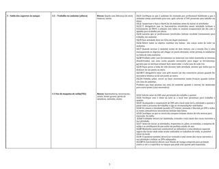 3 – Solda dos suportes no tanque 3.2 – Trabalho no andaime (altura)
3.3 Uso da maquina de solda(TIG)
Riscos: Queda com diferença de nível,
fraturas, morte.
Riscos: Queimaduras, escoreacoes,
cortes, lesoes graves, perda de
membros, incêndio, morte.
3.2.1 Certifique-se que o andaime foi montado por profissional habilitado e que o
andaime esteja autorizado para uso, após solicitar a EHS permissão para trabalho em
altura.
3.2.2 Inspecione e faça o check list do andaime antes de iniciar as atividades
3.2.3 É obrigatório que os funcionários envolvidos nessa atividade tenham o
treinamento da NR35 e estejam com todos os exames ocupacionais em dia com a
aptidão para trabalho em altura.
3.2.4 Garanta que os profissionais envolvidos tenham recebido treinamento para
trabalho em andaime;
3.2.5 Essa atividade deve ser feita em dupla (mínimo);
3.2.6 Retire todos os objetos contidos nos bolsos das calças antes de subir no
andaime;
3.2.7 Quando acessar o andaime acime de dois metros, use a escada fixa e suba
macaqueando os degraus até chegar no ponto desejado, então prenda os talabartes
na linha de vida existente;
3.2.8 Proibido subir com ferramentas ou materiais nas mãos mantenha as mesmas
desobstruidas, use uma corda quando necessário para pegar as ferramentas,
garanta que as mesmas estejam bem amarradas e suba uma de cada vez;
3.2.9 Fique preso a linha de vida durante toda atividade, mesmo que tenha que se
deslocar de um ponto ao outro
3.2.10 É obrigatório estar com pelo menos um dos conectores presos quando for
necessário desloca-se de um ponto ao outro;
3.2.11 Poibido saltar, correr ou fazer movimentos muito bruscos quando estiver
em cima do andaime;
Proibido que haja pessoas em cima do andaime quando o mesmo for deslocado
para outro ponto (caso necessário)
3.3.1 Solicite setor de EHS uma permissão de trabalho a quente.
3.3.2 Verifique com o dono da área se o local tem permissao para trabalho a
quente;
3.3.3 Acompanhe o responsável de EHS até o local onde terá a atividade a quente e
passe todo o processo de trabalho e siga as recomendações solicitadas;
3.3.4 Só comece a atividade quando a PT estiver assinada e liberada po EHS e todos
os testes atmosfericos necessários tenham sido feitos;
3.3.5 Certifique-se que os niveis dos tanques estejam abaixo de três metros para
execução da solda;
3.3.6 O soldador deverá ser habilitado, treinado e está ciente dos riscos inerentes a
sua atividade;
3.3.7 Antes de iniciar as atividades, inspecione os cabos, as tomadas, a maquina de
solda e se certifiquem de que estão em perfeito estado de uso;
3.3.8 Mantenha materiais combustível ou inflamável a uma distância superior
segura dos locais onde estão sendo realizados os trabalhos de solda, se possível
retire do local;
3.3.9 O ajudante também deverá ser treinado e está ciente dos riscos inerentes a
sua atividade e utilizar os EPIs adequados;
3.3.10 Os funcionários devem usar blusão de manga comprida para proteção
contra o sol e a superfície no tanque que pode está quente pela exposição;
3
 