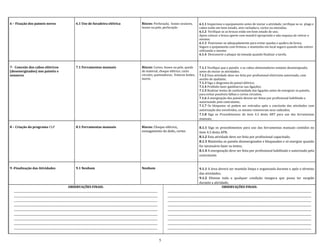 6 – Fixação dos paineis novos 6.1 Uso de furadeira elétrica Riscos: Perfuração, losoes oculares,
lesoes na pele, perfuração
6.1.1 Inspecione o equipamento antes de iniciar a atividade, verifique se os plugs e
cabos estão em bom estado, sem rachadura, cortes ou emendas;
6.1.2 Verifique se as brocas estão em bom estado de uso;
Apois colocar a broca aperte com mandril apropriado e não esqueça de retirar o
mesmo;
6.1.3 Posicionar-se adequadamente para evitar quedas e quabra da broca,
Segure o quipamento com firmesa, e mantenha em local seguro quando não estiver
utilizando o mesmo
6.1.4 Desconecte o pluque da tomada quando finalizar a tarefa.
7- Conexão dos cabos elétricos
(desenergizados) nos painéis e
sensores
7.1 Ferramentas manuais Riscos: Cortes, lesoes na pele, queda
de material, choque elétrico, curto
circuito, queimaduras, fraturas lesões,
morte.
7.1.1 Verifique que o painéis e os cabos alimentadores estejam desenergizado,
antes de iniciar as atividades;
7.1.2 Essa atividade deve ser feita por profissional eletricista autorizado, com
auxilio de ajudante;
7.1.3 Siga o diagrama do painel elétrico;
7.1.4 Proibido fazer gambiarras nas ligações;
7.1.5 Realizar testes de conformidade das ligações antes de energizar os painéis,
para evitar possíveis falhas e curtos circuitos;
7.1.6 A energização dos painéis devem ser feitas por profissional habilitado e
autorizando pela contratante;
7.1.7 Os bloqueios só podem ser retirados após a conclusão das atividades com
autorização dos envolvidos, os mesmo removeram seus cadeados;
7.1.8 Siga os Procedimentos do item 4.3 desta ART para uso das ferramentas
manuais;
8 – Criação do programa CLP 8.1 Ferramentas manuais Riscos: Choque elétrico,
esmagamento do dedo, cortes
8.1.1 Siga os procedimentos para uso das ferramentas manuais contidos no
item 4.3 desta APR;
8.1.2 Esta atividade deve ser feita por profissional capacitado;
8.1.3 Mantenha os painéis desenergizados e bloqueados e só energize quando
for necessário fazer os testes;
8.1.4 A energização deve ser feita por profissional habilitado e autorizado pela
contratante.
9 -Finalização das Atividades 9.1 Nenhum Nenhum 9.1.1 A área deverá ser mantida limpa e organizada durante e após o término
das atividades;
9.1.2 Elimine toda e qualquer condição insegura que possa ter surgido
durante a atividade;
OBSERVAÇÕES FINAIS:
_________________________________________________________________________________________________________________
_________________________________________________________________________________________________________________
_________________________________________________________________________________________________________________
_________________________________________________________________________________________________________________
_________________________________________________________________________________________________________________
_________________________________________________________________________________________________________________
_________________________________________________________________________________________________________________
_________________________________________________________________________________________________________________
_________________________________________________________________________________________________________________
OBSERVAÇÕES FINAIS:
_________________________________________________________________________________________________________________
_________________________________________________________________________________________________________________
_________________________________________________________________________________________________________________
_________________________________________________________________________________________________________________
_________________________________________________________________________________________________________________
_________________________________________________________________________________________________________________
_________________________________________________________________________________________________________________
_________________________________________________________________________________________________________________
_________________________________________________________________________________________________________________
5
 