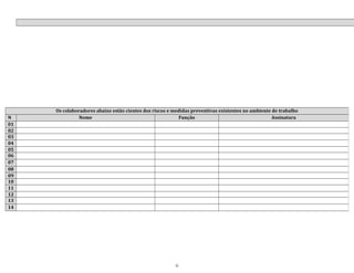 6
Os colaboradores abaixo estão cientes dos riscos e medidas preventivas existentes no ambiente de trabalho
N Nome Função Assinatura
01
02
03
04
05
06
07
08
09
10
11
12
13
14
 