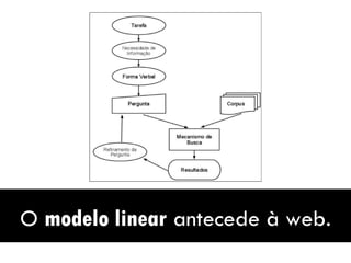 O  modelo linear  antecede à web. 