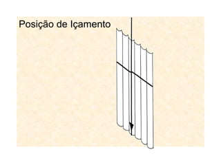 Posição de Içamento
 