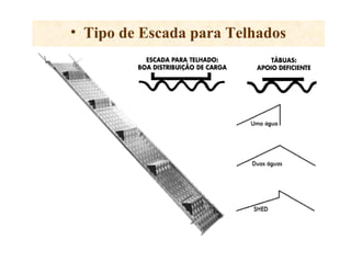 • Tipo de Escada para Telhados
 