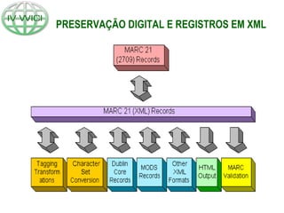 PRESERVAÇÃO DIGITAL E REGISTROS EM XML
 
