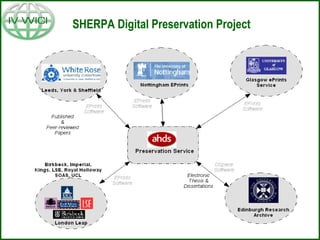 SHERPA Digital Preservation Project
 