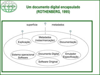 superfície metadados
Metadados
(notas/marcação)
Explicação Documentação
Sistema operacional
Software
Documento Digital Emulador
Especificação
Software Original
Um documento digital encapsulado
(ROTHENBERG, 1995)
 