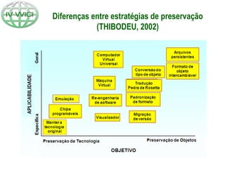 Diferenças entre estratégias de preservação (THIBODEU, 2002) 