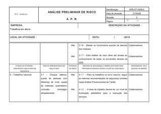 11
PCH - Autódromo
ANÁLISE PRELIMINAR DE RISCO
A. P. R.
Identificação : APR-ST-0008-0
Data de emissão : 21/05/08
Revisão : 0
Página / 7
EMPRESA: DESCRIÇÃO DA ATIVIDADE :
Trabalhos em altura
LOCAL DA ATIVIDADE : DATA: / /2010
Alto
Alto
3.1.6 - Afastar os funcionários quando da descida
dos módulos
3.1.7 - Esta análise de risco deve ser levada ao
conhecimento de todos os envolvidos através do
DDS.
Colaboradores
Colaboradores
ETAPAS DA ATIVIDADE –
DESCREVER CADA ETAPA EM
SEQUENCIA
RISCOS APRESENTADOS EM
CADA ETAPA
POTENCIAL
DE RISCO
MEDIDAS DE SEGURANÇA A SEREM ADOTADAS PARA
PREVENIR ACIDENTES DEVIDO A AÇÃO DE CADA RISCO
RESPONSÁVEL PELA
ADOÇÃO DA MEDIDA
4 – Trabalhos noturnos 4.1 - Choque elétrico,
queda de pessoas com
diferença de nível, queda
de materiais, queimadura,
contusão, lombalgia,
atropelamento.
Alto
Alto
4.1.1 - Para os trabalhos no turno noturno, seguir
as mesmas recomendações de segurança contidas
nesta Análise Prevencionista de Tarefa.
4.1.2 - A área de trabalho deverá ter um nível de
iluminação satisfatório para a execução dos
serviços.
Colaboradores
Colaboradores
 