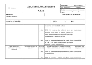7
PCH - Autódromo
ANÁLISE PRELIMINAR DE RISCO
A. P. R.
Identificação : APR-ST-0008-0
Data de emissão : 21/05/08
Revisão : 0
Página / 7
EMPRESA: DESCRIÇÃO DA ATIVIDADE :
Trabalhos em altura
LOCAL DA ATIVIDADE : DATA: / /2010
Alto
Alto
travado nas extremidades do tablado.
2.1.3 - Os montantes dos andaimes devem ser
apoiados sobre calços ou sapatas capazes de
resistir aos esforços e as cargas transmitidas e ser
compatível com a resistência do solo.
2.1.4 - Os andaimes devem dispor de guarda corpo
de 0,90 a 1,20 metros, confeccionado de material
resistente e rodapé de 0,20 metros.
Colaboradores
Colaboradores
ETAPAS DA ATIVIDADE –
DESCREVER CADA ETAPA EM
SEQUENCIA
RISCOS APRESENTADOS EM
CADA ETAPA
POTENCIAL
DE RISCO
MEDIDAS DE SEGURANÇA A SEREM ADOTADAS PARA
PREVENIR ACIDENTES DEVIDO A AÇÃO DE CADA RISCO
RESPONSÁVEL PELA
ADOÇÃO DA MEDIDA
Alto
Alto
2.1.5 - Os andaimes devem ser travados para evitar
seu tombamento.
2.1.6 - É permitido o trabalho em alturas sobre
Colaboradores
Colaboradores
 