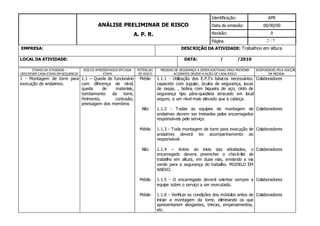 2
ANÁLISE PRELIMINAR DE RISCO
A. P. R.
Identificação: APR
Data de emissão: 00/00/00
Revisão: 0
Página / 7
EMPRESA: DESCRIÇÃO DA ATIVIDADE: Trabalhos em altura
LOCAL DA ATIVIDADE: DATA: / /2010
ETAPAS DA ATIVIDADE –
DESCREVER CADA ETAPA EM SEQUENCIA
RISCOS APRESENTADOS EM CADA
ETAPA
POTENCIAL
DE RISCO
MEDIDAS DE SEGURANÇA A SEREM ADOTADAS PARA PREVENIR
ACIDENTES DEVIDO A AÇÃO DE CADA RISCO
RESPONSÁVELPELA ADOÇÃO
DA MEDIDA
1 - Montagem de torre para
execução de andaimes.
1.1 – Queda de funcionário
com diferença de nível,
queda de materiais,
tombamento da torre,
ferimento, contusão,
prensagem dos membros
Médio
Alto
Médio
Alto
Médio
Médio
1.1.1 - Utilização dos E.P.I's básicos necessários:
capacete com jugular, óculos de segurança, luvas
de raspa, , botina com biqueira de aço, cinto de
segurança tipo pára-quedista atracado em local
seguro, a um nível mais elevado que a cabeça.
1.1.2 - Todas as equipes de montagem de
andaimes devem ser treinadas pelos encarregados
responsáveis pelo serviço.
1.1.3 - Toda montagem de torre para execução de
andaimes deverá ter acompanhamento do
responsável.
1.1.4 – Antes do inicio das atividades, o
encarregado devera preencher o check-list de
trabalho em altura, em duas vias, enviando a via
verde para a segurança do trabalho. MODELO EM
ANEXO.
1.1.5 - O encarregado deverá orientar sempre a
equipe sobre o serviço a ser executado.
1.1.6 - Verificar as condições dos módulos antes de
iniciar a montagem da torre, eliminando os que
apresentarem desgastes, trincas, empenamentos,
etc.
Colaboradores
Colaboradores
Colaboradores
Colaboradores
Colaboradores
Colaboradores
 