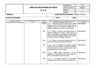 3
ANÁLISE PRELIMINAR DE RISCO
A. P. R.
Identificação: APR
Data de emissão: 00/00/00
Revisão: 0
Página / 7
EMPRESA: DESCRIÇÃO DA ATIVIDADE: Trabalhos em altura
LOCAL DA ATIVIDADE: DATA: / /2010
ETAPAS DA ATIVIDADE –
DESCREVER CADA ETAPA EM SEQUENCIA
RISCOS APRESENTADOS EM CADA
ETAPA
POTENCIAL
DE RISCO
MEDIDAS DE SEGURANÇA A SEREM ADOTADAS PARA PREVENIR
ACIDENTES DEVIDO A AÇÃO DE CADA RISCO
RESPONSÁVELPELA ADOÇÃO
DA MEDIDA
Médio
Alto
Alto
Alto
Alto
Alto
1.1.7 - Toda torre deverá possuir uma sapata
(chapa de ferro) 20x20 cm com encaixe para a
colocação dos pés do primeiro módulo,a fim de
facilitar o nivelamento da torre caso necessite.
1.1.8 - Efetuar o primeiro travamento quando os
módulos atingirem 03 metros ( três metros) de
altura, e só continuar a montagem da torre depois
deste travamento realizado, colocar o travamento
a cada 03 metros de módulos montados.
1.1.9 - Efetuar o travamento utilizando tubo rohr
ou similar fazendo a amarração nas torres.
1.1.10 - Após a montagem do segundo módulo,
trabalhar na parte interna da estrutura fazendo
uso constante do cinto de segurança tipo pára-
quedista atracado em local seguro.
1.1.11 - Utilizar tábuas resistentes e de boa
qualidade nas estruturas da torre para apoio dos
pés e movimentação segura do corpo.
1.1.12 - As tábuas deverão ser amarradas
adequadamente a fim de evitar seu deslizamento.
Colaboradores
Colaboradores
Colaboradores
Colaboradores
Colaboradores
Colaboradores
 