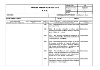 5
ANÁLISE PRELIMINAR DE RISCO
A. P. R.
Identificação: APR
Data de emissão: 00/00/00
Revisão: 0
Página / 7
EMPRESA: DESCRIÇÃO DA ATIVIDADE: Trabalhos em altura
LOCAL DA ATIVIDADE: DATA: / /2010
ETAPAS DA ATIVIDADE –
DESCREVER CADA ETAPA EM SEQUENCIA
RISCOS APRESENTADOS EM CADA
ETAPA
POTENCIAL
DE RISCO
MEDIDAS DE SEGURANÇA A SEREM ADOTADAS PARA PREVENIR
ACIDENTES DEVIDO A AÇÃO DE CADA RISCO
RESPONSÁVELPELA ADOÇÃO
DA MEDIDA
Alto
Alto
Alto
Alto
Alto
Alto
2.1.5 - Os andaimes devem ser travados para evitar
seu tombamento.
2.1.6 - É permitido o trabalho em alturas sobre
andaime apoiado em cavaletes, desde que possuam
altura máxima de 2 metros.
2.1.7 - Não acumular materiais nas passarelas ou
plataformas de trabalhos dos andaimes afim de não
comprometer sua estabilidade.
2.1.8 - Os andaimes devem ser providos de escadas
de acesso, construída de material resistente, o
espaçamento entre os degraus deve ser uniforme,
não exceder a 30 centímetros e corrimão dos dois
lados sem apresentar farpas ou saliências.
2.1.9 - Nos trabalhos em altura superior a dois
metros, fazer uso constante do cinto de segurança
tipo pára-quedista atracado em local seguro e a um
nível de altura mais elevado que a cabeça.
2.1.10 - Não permitir o uso de passagem ou acesso
improvisado quando os andaimes forem instalados
em área com movimentação.
Colaboradores
Colaboradores
Colaboradores
Colaboradores
Colaboradores
Colaboradores
 