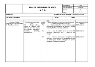 7
ANÁLISE PRELIMINAR DE RISCO
A. P. R.
Identificação: APR
Data de emissão: 00/00/00
Revisão: 0
Página / 7
EMPRESA: DESCRIÇÃO DA ATIVIDADE: Trabalhos em altura
LOCAL DA ATIVIDADE: DATA: / /2010
DDS.
ETAPAS DA ATIVIDADE –
DESCREVER CADA ETAPA EM SEQUENCIA
RISCOS APRESENTADOS EM CADA
ETAPA
POTENCIAL
DE RISCO
MEDIDAS DE SEGURANÇA A SEREM ADOTADAS PARA PREVENIR
ACIDENTES DEVIDO A AÇÃO DE CADA RISCO
RESPONSÁVELPELA ADOÇÃO
DA MEDIDA
4 – Trabalhos noturnos 4.1 - Choque elétrico,
queda de pessoas com
diferença de nível, queda
de materiais, queimadura,
contusão, lombalgia,
atropelamento.
Alto
Alto
Alto
4.1.1 - Para os trabalhos no turno noturno, seguir
as mesmas recomendações de segurança contidas
nesta Análise Prevencionista de Tarefa.
4.1.2 - A área de trabalho deverá ter um nível de
iluminação satisfatório para a execução dos
serviços.
4.1.3 - Deverá permanecer obrigatoriamente
durante o turno noturno, um profissional do setor
de elétrica para atender solicitações de reparos,
instalações e manutenção elétrica.
Colaboradores
Colaboradores
Colaboradores
 