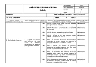 4
ANÁLISE PRELIMINAR DE RISCO
A. P. R.
Identificação: APR
Data de emissão: 00/00/00
Revisão: 0
Página / 7
EMPRESA: DESCRIÇÃO DA ATIVIDADE: Trabalhos em altura
LOCAL DA ATIVIDADE: DATA: / /2010
ETAPAS DA ATIVIDADE –
DESCREVER CADA ETAPA EM SEQUENCIA
RISCOS APRESENTADOS EM CADA
ETAPA
POTENCIAL
DE RISCO
MEDIDAS DE SEGURANÇA A SEREM ADOTADAS PARA PREVENIR
ACIDENTES DEVIDO A AÇÃO DE CADA RISCO
RESPONSÁVELPELA ADOÇÃO
DA MEDIDA
2 - Confecção de Andaimes 2.1 - Queda de pessoas
com diferença de nível,
queda de materiais,
tombamento do andaime,
prensagem dos membros.
Alto
Alto
Alto
Alto
Alto
Alto
Alto
Alto
1.1.13 - Utilizar cordas novas e de boa qualidade
para içamento dos módulos.
1.1.14 - Proceder o içamento de 01 ( um ) módulo
de cada vez.
1.1.15 - Amarrar adequadamente os módulos.
1.1.16 - Afastar-se do local enquanto estiver
subindo e montando os módulos.
2.1.1 - Os andaimes devem ser dimensionados e
construídos de forma a suportar com segurança as
cargas de trabalhos a que estarão sujeitos.
2.1.2 – Devem ser providos de passarela,
plataforma de trabalho resistente, sem vãos livres,
travado nas extremidades do tablado.
2.1.3 - Os montantes dos andaimes devem ser
apoiados sobre calços ou sapatas capazes de
resistir aos esforços e as cargas transmitidas e ser
compatível com a resistência do solo.
2.1.4 - Os andaimes devem dispor de guarda corpo
de 0,90 a 1,20 metros, confeccionado de material
resistente e rodapé de 0,20 metros.
Colaboradores
Colaboradores
Colaboradores
Colaboradores
Colaboradores
Colaboradores
Colaboradores
Colaboradores
 