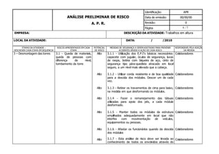 6
ANÁLISE PRELIMINAR DE RISCO
A. P. R.
Identificação: APR
Data de emissão: 00/00/00
Revisão: 0
Página / 7
EMPRESA: DESCRIÇÃO DA ATIVIDADE: Trabalhos em altura
LOCAL DA ATIVIDADE: DATA: / /2010
ETAPAS DA ATIVIDADE –
DESCREVER CADA ETAPA EM SEQUENCIA
RISCOS APRESENTADOS EM CADA
ETAPA
POTENCIAL
DE RISCO
MEDIDAS DE SEGURANÇA A SEREM ADOTADAS PARA PREVENIR
ACIDENTES DEVIDO A AÇÃO DE CADA RISCO
RESPONSÁVELPELA ADOÇÃO
DA MEDIDA
3 – Desmontagem das torres 3.1 - Queda de materiais,
queda de pessoas com
diferença de nível,
tombamento da torre
Alto
Alto
Alto
Alto
Alto
Alto
Alto
3.1.1 - Utilização dos E.P.I's básicos necessários:
capacete com jugular, óculos de segurança, luvas
de raspa, botina com biqueira de aço, cinto de
segurança tipo pára-quedista atracado em local
seguro, a um nível mais elevado que a cabeça.
3.1.2 - Utilizar corda resistente e de boa qualidade
para a descida dos módulos. Descer um de cada
vez.
3.1.3 - Retirar os travamentos de cima para baixo,
na medida em que desformando os módulos.
3.1.4 - Fazer o remanejamento das tábuas
utilizadas para apoio dos pés, a cada módulo
desformado.
3.1.5 - Manter todos os módulos da estrutura
empilhados adequadamente em local que não
interfira com movimentação de veículos,
equipamentos ou pessoas.
3.1.6 - Afastar os funcionários quando da descida
dos módulos
3.1.7 - Esta análise de risco deve ser levada ao
conhecimento de todos os envolvidos através do
Colaboradores
Colaboradores
Colaboradores
Colaboradores
Colaboradores
Colaboradores
Colaboradores
 