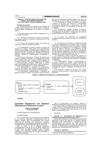 El Peruano 
Viernes 13 de junio de 2014 525183 
ANEXO 2. LISTA DE FAMILIAS DE PUESTOS 
PARA EL REGLAMENTO GENERAL 
DE LA LEY 30057, LEY DEL SERVICIO CIVIL 
Familias de puestos 
Los servidores civiles se organizan en Familias de 
puestos, según el Artículo 3 de la Ley 30057 y el Artículo 
8 del presente Reglamento, de acuerdo al siguiente 
detalle: 
1.1 El grupo de Directivos Públicos se organiza en una 
(1) Familia de puestos: 
1.1.1 Dirección institucional. Conjunto de puestos 
que ejercen dirección y gerencia organizacional en las 
entidades públicas. 
1.2 El grupo de Servidores Civiles de Carrera se 
organiza en seis (6) Familias de puestos: 
1.2.1 Planeamiento y gestión del gasto. Conjunto de 
puestos que realizan, como parte de la administración 
interna de las entidades, el planeamiento estratégico, y las 
funciones del ciclo de gasto, que abarcan planeamiento 
operativo; gestión presupuestal y fi nanciera; inversiones 
públicas; compras y contrataciones; contabilidad; y 
tesorería. 
1.2.2 Gestión institucional. Conjunto de puestos que 
realizan funciones asociadas a la administración interna 
de la entidad como son: mejora continua; gestión de 
recursos humanos; TICs (Tecnologías de la Información 
y Comunicaciones); almacén, distribución y control 
patrimonial; gestión de la información y del conocimiento; 
funciones de administración; y control institucional. 
1.2.3 Asesoramiento y resolución de controversias. 
Conjunto de puestos que brindan asesoramiento, así 
como los intervienen en la resolución de controversias. 
1.2.4 Formulación, implementación y evaluación de 
políticas públicas. Conjunto de puestos cuyas funciones 
ejecutan el ciclo de las políticas pública, que abarca la 
formulación, implementación y evaluación de las mismas. 
1.2.5 Prestación y entrega de bienes y servicios. 
Conjunto de puestos que ejecutan el otorgamiento 
de licencias, autorizaciones y concesiones, así como 
la entrega de bienes y la prestación de servicios a la 
ciudadanía. 
1.2.6 Fiscalización, gestión tributaria y ejecución 
coactiva. Conjunto de puestos cuyas funciones implican 
la fi scalización, supervisión e inspectoría; así como la 
gestión tributaria y la ejecución coactiva. 
1.3 El grupo de Servidores de Actividades 
Complementarias se organiza en cuatro (4) Familias de 
puestos: 
1.3.1 Operadores de prestación y entrega de bienes 
y servicios, operadores de servicios para la gestión 
institucional; mantenimiento y soporte; y choferes. Conjunto 
de puestos que coadyuvan a la prestación y entrega 
directa de bienes y servicios a la ciudadanía, los que 
brindan servicios no exclusivos al Estado a la ciudadanía, 
los que ejecutan coadyuvan a las labores vinculadas a 
servicios para la gestión institucional; al mantenimiento y 
soporte; así como la conducción vehicular. 
1.3.2 Asistencia y apoyo: Conjunto de puestos que 
brindan apoyo a través de funciones administrativas y 
secretariales; así como labores de conserjería, mensajería 
y notifi cación. 
1.3.3 Administración interna e implementación de 
proyectos. Conjunto de puestos cuyas funciones son 
de administración interna en los proyectos, así como de 
implementación y seguimiento de proyectos, abarcando 
la entrega de bienes y prestación de servicios que se 
vinculen. 
1.3.4 Asesoría. Conjunto de puestos que brindan 
asesoría a la alta dirección y a otros órganos y unidades 
orgánicas. 
ANEXO 3: GRÁFICO DE FASES DE LA INCORPORACIÓN 
Selección: 
• Concurso Público de Mérito (Transversal / 
Abierto) 
• Cumplimiento de requisitos de leyes 
especiales 
• Contratación directa 
Vinculación: 
• Formalización de vínculo Resolución/ 
Contrato 
• Inicio del servicio 
Inducción 
Período de 
Prueba 
→ → 
1095306-1 
Aprueban Reglamento del Régimen 
Especial para Gobiernos Locales 
DECRETO SUPREMO 
Nº 041-2014-PCM 
EL PRESIDENTE DE LA REPÚBLICA 
CONSIDERANDO: 
Que, la Ley Nº 30057, Ley del Servicio Civil, estableció 
en la undécima disposición complementaria fi nal un 
régimen especial para municipalidades que cuentan 
hasta con 20 personas, con condiciones, requisitos, 
procedimientos y metodologías especiales procurando la 
simplifi cación de los procedimientos del Servicio Civil; 
Que, el literal c) de la Décima Disposición 
Complementaria Final de la Ley N° 30057, señala que 
el Reglamento del Régimen Especial para Gobiernos 
Locales, será aprobado mediante decreto supremo 
refrendado por el Presidente del Consejo de Ministros, a 
propuesta de SERVIR; 
Que, en consecuencia, es necesario aprobar el 
Reglamento del Régimen Especial para Gobiernos Locales; 
De conformidad con lo dispuesto por el numeral 8 del 
artículo 118° de la Constitución Política del Perú, la Ley 
Nº 29158, Ley Orgánica del Poder Ejecutivo y la Ley Nº 
30057, Ley de Servicio Civil; 
DECRETA: 
Artículo 1°.- Aprobación del Reglamento del 
Régimen Especial para Gobiernos Locales 
Apruébese el Reglamento del Régimen Especial para 
Gobiernos Locales que aprueba un régimen especial 
adecuado a las características y condiciones de las 
municipalidades que cuentan con hasta veinte (20) 
personas prestando servicios en ellas, que consta de 46 
artículos, 11 Disposiciones Complementarias Finales y 6 
Disposiciones Complementarias Transitorias. 
Artículo 2º.- Refrendo 
El presente Decreto Supremo será refrendado por el 
Presidente del Consejo de Ministros. 
 