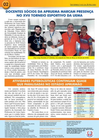 02
CONSELHO DE ADMINISTRAÇÃO
Presidente – Mivaldo Álvares de Oliveira (CCSA)
Vice-Presidente – Cristovam Dervalmar Rodrigues Teixeira Filho (CECEN)
1º Secretário - Sebastiana Sousa Reis Fernandes (CECEN)
2º Secretário – Ilmar Polary Pereira (CCSA)
1º Tesoureiro – Jorge Heleno Baldez (CCA)
2º Tesoureiro – José Geraldo Bogéa de Góes Fonseca (CCA)
Diretor de Ensino, Pesquisa e Extensão – Tatiana Alves de Paula (CCSA)
Diretor Social – Sandra Regina de Oliveira Marques Passinho (CESSIN)
Diretor de Comunicação – Reinaldo de Jesus da Silva (CCT)
Diretor de Esporte e Lazer – Ubiraci Silva Nascimento (CCT)
Deretor de Aposentados – Gervasio Manoel Carneiro de Azevedo (CECEN)
Diretor de Relações do Trabalho – Manoel de Jesus Prazeres Salgado (CECEN)
CONSELHO FISCAL (MEMBROS EFETIVOS)
João Francisco Ferreira de Azevedo (CCT)
José Sampaio de Mattos Júnior (CECEN)
Hamilton Jesus Santos Almeida (CCA)
CONSELHO FISCAL (MEMBROS SUPLENTES)
Hamilton Pereira Santos (CCA)
Roberto Batista dos Santos (CECEN)
Iêdo Alves de Souza (CCT)
Secretária Geral da Apruema – Meirylene dos Santos Reis
Jornalista Responsável: Zeca Pinto – Reg. Prof. 695/DRT-MA
Editoração Eletrônica: Zaione Parma
Impressão: Unigraf (98) 3878-1961
Tiragem: 1.000 exemplares
Fotos: Zeca Pinto
Associação dos Professores da Uema (Apruema)
Cidade Universitária Paulo VI – S/N - Bairro Tirirical
Fone/Fax: (98) 3224-2740/3244-3951
E-mail: apruema@elo.com.br
Site: www.apruema.org.br
Um semestre pratica-
mente sem futebol. E se a bola
não rola, não tem gol. E se
não tem gol, também não tem
artilheiro. Por consequência,
não vai haver premiação e
todos perdem com isso. Mas
fazer o quê! O inverno rigoro-
so deste ano de 2019 tem cas-
tigado bastante a bela praça
esportiva da Associação dos
Professores da Uema (Apru-
ema), que é o estádio Aprue-
mão. Agora no final de junho,
vão fazer 05 (cinco) meses
sem a bola rolar, pois somente
no mês de janeiro e nas noi-
tes dos dias 14 de maio e dos
dias 24, 26 e 28 de junho, foi
possível ser realizados os pe-
ladões, oportunidade em que
foram computados os gols
marcados de todo o semestre
na planilha da Diretoria de
Esporte e Lazer.
Por conta disso, os ar-
tilheiros vão amargando uma
escassez de gols jamais vista.
Para se ter ideia do número
pífio de gols marcados neste
semestre (janeiro a junho),
basta dizer que foram assi-
nalados somente 105 gols.
Só para lembrar, a média dos
anos anteriores sempre foi su-
perior a 160 gols marcados.
Agora, só nos resta aguardar
o segundo semestre. Bola pra
frente! Feitos esses dolorosos
esclarecimentos, mas neces-
sários, vamos atualizar a ar-
tilharia.
DOCENTES SÓCIOS DA APRUEMA MARCAM PRESENÇA
NO XVII TORNEIO ESPORTIVO DA UEMA
Como sempre acontece
a cada ano, a Associação dos
Professores da Uema (Apru-
ema) participa efetivamente
dos torneios esportivos pro-
movidos pelo Departamento
de Educação Física (DEF)
da Universidade Estadual do
Maranhão. E este ano não po-
deria ser diferente. Assim, no
período de 14 a 22 de junho
deste ano, a Apruema este-
ve presente no XVII Torneio
Esportivo dessa instituição
de ensino superior, realizado
nas dependências do Campus
Universitário Paulo VI, mas
somente nas modalidades Tê-
nis de Mesa e Xadrez.
Em tempo: este ano tam-
bém, em decorrência do rigo-
roso inverno que castigou a
nossa capital, não foi possível
a equipe de a Apruema parti-
cipar da modalidade futebol
society, como sempre aconte-
ce. O seu estádio Apruemão,
desde o final de janeiro, está
com suas atividades quase
que totalmente paralisadas.
Voltando ao torneio, na
modalidade Tênis de Mesa,
quem participou com brilhan-
tismo foi o professor Jorge
de Jesus Passinho, do Cen-
tro de Ciências Tecnológicas
(CCT) da Uema. Ele (Jorge
Passinho) foi vice-campeão
da competição. Na modali-
dade Xadrez, esse esporte
contou com a participação
novamente do professor Jor-
ge Passinho, dessa vez com a
companhia do professor Iêdo
Alves de Souza, também do
CCT. Os dois docentes e só-
cios da Apruema, por razões
distintas, não lograram êxito.
Em tempo: especificamente
nessa modalidade (Xadrez),
houve muitas reclamações
por parte de docentes que o
torneio só começa com atra-
so. Fica o registro.
ATIVIDADES FUTEBOLÍSTICAS CONTINUAM QUASE
QUE PARALISADAS NO ESTÁDIO APRUEMÃO
ARTILHARIA
(JANEIRO A JUNHO - 2019)
CLASS GOLSARTILHEIRO
1º 	 Ubiraci Nascimento	 20 gols
2º 	Marlon Rodrigues	 18 gols
3º	 Ribamar Pestana	 15 gols
4º 	Renato Rodrigues e	 14 gols
5º 	Edvan Moreira	 11 gols
6º 	Roberto Batista	 10 gols
7º 	Luis Carlos	 06 gols
	 Leo Rodrigues	 cada
8º 	 Zeca Pinto	 05 gols
9º 	 Fernando Lima	 03 gols
10º 	Cristovam, Nêuton e	 06 gols
	Merval	 cada
11º	Reinaldo, Jean e 	 02 gols
	 Paulo Alexandre	 cada
Prof. Jorge Passinho (2º à direita), vice-campeão do Tênis de Mesa, no Torneio da UEMA
 