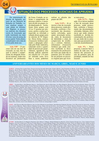 04
ANIVERSARIANTES DOS MESES DE MARÇO, ABRIL, MAIO E JUNHO
SITUAÇÃO DOS PROCESSOS JUDICIAIS DA APRUEMA
Por determinação da
direção da Apruema, por
meio da sua Diretoria de
Relações do Trabalho, va-
mos atualizar sempre, a
cada edição do Informa-
tivo Magister, os proces-
sos judiciais dos docentes
sócios da Associação que
estão tramitando nas mais
diversas varas da justiça da
nossa capital. Nesta edição,
a atualização é até a data de
30 de junho deste ano.
Ação URV – O pro-
cesso está em sua fase de
execução, ou seja, fase na
qual se solicita o cumpri-
mento da obrigação firma-
da em sentença, sendo essa
favorável aos professores
da Uema. Contudo, ao so-
licitar o cumprimento do
processo coletivo, é neces-
sário dividir em grupos, in-
dividualizando-os. Assim,
foram feitos grupos com
10 ou 15 pessoas por pro-
cesso, porém a justiça tem
arquivado ou solicitado a
redução desses grupos para
no máximo de 05 litigan-
tes. Dessa forma, estamos
(Assessoria Jurídica) reali-
zando a adequação solici-
tada pelo Poder Judiciário,
reduzindo assim a quanti-
dade de pessoas por grupo.
Ademais, aguarda-se uma
decisão judicial referente
aos cálculos de 1,1% para
ser utilizado como nova
base e, assim, podermos
realizar os cálculos dos
grupos da URV.
Ação 5,14% - Já se
iniciou a fase de execução
desse processo, sendo pro-
tocolado, conforme o for-
necimento das documen-
tações solicitadas, quais
sejam: procuração assina-
da, cópia de documento
de identidade e cópia de
comprovante de residên-
cia e contrato. Ademais,
informamos (Assessoria
Jurídica) que ainda esta-
mos recebendo as docu-
mentações dos professores
da Uema que ainda não as
juntaram, pois foi realiza-
do um protesto no proces-
so original para que tives-
se mais prazo.
Ação 21,7% - Nessa
ação, Já se iniciou também
a fase de execução desse
processo, sendo protoco-
lado, conforme o forneci-
mento das documentações
solicitadas. Ademais, infor-
ma-se que ainda estamos
recebendo as devidas do-
cumentações dos professo-
res que ainda não as junta-
ram, para que possamos dar
o devido encaminhamento.
Ação 9% - Nesse
processo, é preciso fazer a
análise de cada caso, mas
maioria dos processos já
saiu do primeiro grau de
jurisdição, estando em fase
recursal.
MARÇO – Antonio Paz Landim Neto, Evaldo Augusto Salomão Monteiro, Karina Biondi, José Pinheiro de Moura, Ícaro Gomes Antonio, Ana Rosa
Marques, Irlane Regina Moraes Novaes, Hamilton Pereira Santos, Maria Adélia Maranhão Waquim, José Antonio Costa, Fernando Jorge Cutrim
Demetrio, Claudio Luis Nina Gomes, Rosângela Veloso da Silva, Valéria Cristina Soares Pinheiro, Nadia Freitas Rodrigues, Ana Cristina de
Sousa, Raimundo Nonato Meireles, Adelino Silva Neto, Joel Alves Batista, Maria das Graças C. Mendes, José Sampaio de Matos Júnior, Luiz Celso
Cutrim Batista, Josiane Marlle Guiscem, Francisca Helena Muniz, Francisco Pinto Lima, José Ricardo Telles de Sousa, Jackson Martins Reis, José
Ribamar Gomes, Maria José Nelo, José Haroldo Bandeira de Sousa, Efigênia Magda de Oliveira Moura, Moisés dos Santos Rocha, Mirian Santos
Chagas, Patrícia Helena Moraes Rêgo, Waldimar Ferreira Azevedo, Rosangela Nunes Almeida da Silva, Thais Roseli Corrêa, Iris Maria Ribeiro
Porto, Silvana Lourença de Meneses, Wilson Araújo da Silva, Tatiana Alves de Paula, Maria José Santos Rabelo (Aroucha), Carlos Alberto Santos
Marques, Carlos Saturnino Moreira Filho, Denis Rômulo Leite Furtado, Antonio de Pádua Angelim, Edmilson Baldez das Neves, Sebastião José
Pinheiro Franco, João Airton Santos Porto, João Coelho da Silva Filho, Maria Inês Fernandes Carneiro, Reginaldo Pereira Oliveira.
ABRIL – Alamgir Khan, José Ribamar Abdalla, José Raimundo Araújo Monteiro, Ana Rosa Marques, Benedito dos Santos Raposo, Maria Célia Dias
de Castro, Merivan Pereira Melo, Flavio Trindade Jerônimo, Abisai de Oliveira Sousa, Maria Célia Pires Costa, Antonio Fernando de C. Silva, Ma-
ridalva Martins V. Ribeiro, Rosa Maria Fiterman Lima, Benedito Gonçalves Lima, José Nilson Alves Andrade, Terezinha de Jesus S. Bogea, Geraldo
de Vasconcelos Mahon, Laercio Marques do N. Filho, Marluce Wall C. Venâncio, Maria de Fátima Viegas Lima, José Henrique Bezerra, Solange
de Araújo Melo, Josimar Carvalho Porto, José Augusto Silva Oliveira, Willy Bauer, Fábio Afonso M. Moura de A. Figueiredo, Willy Bauer, José
Fernando Rodrigues Bezerra, Maria da Graça Figueiredo Silva, Marcelo Francisco da Silva, Omar Khayam Duarte do N. Moraes, Denise Maga-
lhães Lobão Silva, Marlen Barros Silva, Walderez Martins Araújo, José Fernando Rodrigues Bezerra, Alessandro Costa Silva, Fabio Henrique E.
de Andrade, Wladimir Bezerra de Oliveira, Joel Manoel Alves Filho, Jane Eire de C. Nunes, Francinete Alves Nunes de Oliveira, Felipe de Jesus
Moraes Júnior, José Ribamar da Silva Júnior, Joana Angélica Travassos de Oliveira, Waldemir Silva de Lima, Fernando Elias Mouchereck, Manoel
Euba Neto, Elinaldo Coutinho Morais, José Bello Salgado Neto, Carolina Vasconcelos Pitanga, Ivar Ribeiro Hortegal, Ewaldo Eder Carvalho
Santana, Rossane Cardoso Carvalho, Itaan de Jesus Pastor dos Santos, Thayanne Alves Ferreira, Raimundo Martins Reis Neto, Paulo César Fon-
seca Pires, Maria do Socorro Carvalho, Luciléa Ferreira Lopes Gonçalves, Creuzimar Siqueira Costa, Ana Claudia F. de Almeida, Maria de Fátima
Serra Rios, Antonia Alice Costa Rodrigues, Lúcio Flávio de Albuquerque Campos.
MAIO – José Trajano Brandão Martins, Iran de Jesus Rodrigues dos Passos, José Ribamar Ferreira Oliveira, Luís, Wellinton de Assunção, Antonio
Luiz Alencar Miranda, Marcia Regina Ferreira Santos, Maria Inês Santos Silva, Alan Kardec G. P. Filho, Emanuel Pacheco de Souza, Conceição
de Maria M. de Oliveira, Conceição de Maria Ramos Silva, Antonio Nilson Laurindo Sousa, Adilto Pereira Andrade Cunha, Carlos César Pereira
de Almeida, Luis Magno Veras Oliveira, Jorge Ney de Figueiredo Lopes, Altamiro Souza de L. F. Júnior, Carlos Augusto B. M. L. Sobrinho, Ariston
Lopes Fernandes, Expedito Antonio Carvalhal Moreira, Jorge Luiz Borges Bezerra, Laíra de Cassia B. F. Maldaner, Ilza Leia Ramos Arouche, José
Gomes Pereira, Claudio Belmino Maia, Maria Aparecida do Nascimento, Guillame Xavier Rousseau, Guilhaume Xavier Russeau, Ronaldo Sergio A.
Coelho, Ana Maria Sá Martins, Fernando Lima de Oliveira, Josilda Junqueira Ayres Gomes, Porfirio Candanedo Guerra, Mauro Guterres Barbo-
sa, Fabio Abreu Santos, Julio Cervantes Galvão C. Alvarez, Daniela de Fátima Ferraro Nunes, Conceição de Maria Neiva Pacheco, Albylane Nery do
Nascimento, Lúcia Moreira do Nascimento, Ricardo de Macedo Chaves, Érico de Oliveira Junqueira Ayres, Hailton Rogers Cunha dos Reis, Rita
de Maria Seabra Nogueira, Geraldo de Magela Fonseca, Antonio Expedito F. Barroso de Carvalho, Christoph Gehring, Priscila Maria Barbosa
Gadelha,José Ribamar S. Barros, Cinthia Regina Nunes Reis, Vilma Maria Reis Cavalcante.
JUNHO – Sandra Regina O. Marques Passinho, Katy Maria N. Morais, Moisés Rodrigues Martins, Edite Sampaio Sotero Leal, Paulo Sergio Feitosa
Barroso, Alan de Castro Leite, Paulino Cutrim Martins, Lucimar Ribeiro Soares, Edna Ribeiro de Castro, Ivone das Dores de Jesus, Maria de Jesus
de Melo Lobão, Joseane Maia Santos Silva, Fabio Henrique Monteiro Silva, Roberto Solano Ferro, Antonia Marcia Sousa Torres, Gustavo Perei-
ra da Costa, Antonio Guará Sobrinho, Joberto Soares Guimarães, Dulce Maria Junqueira Ayres, Marco Polo Fonseca Rocha, Elizabeth Nunes
Fernandes, José Carlos de Castro Dantas, Marcia Maurer Sandri, João de Deus Silva, Rogério Frade da Silva Souza, Elizabeth Ferraz Barros,
Narciso Aidar Abdalla, Conceição de Maria C. Bandeira de Melo, José Clet Brito, Iedo Alves de Sousa, Deline Maria Fonseca Assunção, Osvaldo
Rodrigues de Serra, Protásio César dos Santos, Joaires Sidney dos Santos Ribeiro, José Ribamar Carvalho, Raoul Bidjeke, Lenka de Moraes Lacer-
da, Francisco Nóbrega dos Santos, Maria Luiza Santos Gama, Manuel de Jesus Marin Caro, José Samuel M. de Melo Junior, Roberto Rodrigues
Velozo Junior, Ana Cristina Ribeiro, João Batista Silva Braga, Raimundo Luiz Ferreira de Almeida, Maria Tereza Freitas Carvalho, Raimunda
Joana Marinho, Walter Canales Sant’ana, Airton Antelmo de Sousa, Vania Lourdes M. Ferreira, Gilson Mendes Caminha, Susan Cleyde Martins
Figueiredo, Raimundo Gomes Barros, Denner Roberth Rodrigues Guilhon, Maria Ivanilde de Araújo Rodrigues.
 