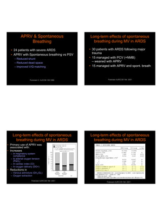 APRV & Spontaneous                     Long-term effects of spontaneous
               Breathing                            breathing during MV in ARDS

  • 24 patients with severe ARDS                  • 30 patients with ARDS following major
                                                    trauma
  • APRV with Spontaneous breathing vs PSV
     – Reduced shunt                              • 15 managed with PCV (+NMB)
     – Reduced dead space                           – weaned with APRV
     – Improved V/Q matching                      • 15 managed with APRV and spont. breath



                    Purensen C, AJCCM 159:1999                Putensen AJRCCM 164: 2001




    Long-term effects of spontaneous              Long-term effects of spontaneous
      breathing during MV in ARDS                   breathing during MV in ARDS
• Primary use of APRV was
  associated with:
• Increases
  – In respiratory system
    compliance
  – In arterial oxygen tension
    (PaO2)
  – In cardiac index (CI)
  – In oxygen delivery (DO=)
• Reductions in
  – Venous admixture (QVA/QT)
  – Oxygen extraction

                      Putensen AJRCCM 164: 2001
                                                             Putensen AJRCCM 164: 2001
 