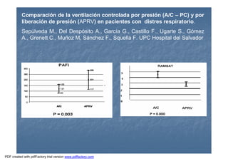 Comparación de la ventilación controlada por presión (A/C – PC) y por
liberación de presión (APRV) en pacientes con distres respiratorio.
Sepúlveda M., Del Despósito A., García G., Castillo F., Ugarte S., Gómez
A., Grenett C., Muñoz M, Sánchez F., Squella F. UPC Hospital del Salvador
PDF created with pdfFactory trial version www.pdffactory.com
 