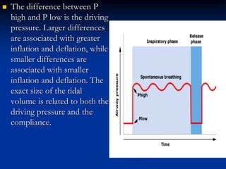 

The difference between P
high and P low is the driving
pressure. Larger differences
are associated with greater
inflation and deflation, while
smaller differences are
associated with smaller
inflation and deflation. The
exact size of the tidal
volume is related to both the
driving pressure and the
compliance.

 