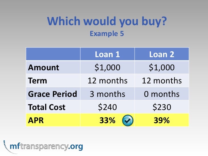 example of apr Solved: approximating the apr of an add-on rate to conv. | chegg. Com.