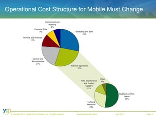 Operational Cost Structure for Mobile Must Change 
