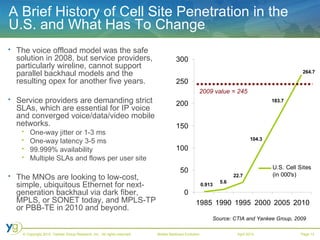 A Brief History of Cell Site Penetration in the U.S. and What Has To Change Source: CTIA and Yankee Group, 2009 2009 value = 245 The voice offload model was the safe solution in 2008, but service providers, particularly wireline, cannot support parallel backhaul models and the resulting opex for another five years. Service providers are demanding strict SLAs, which are essential for IP voice and converged voice/data/video mobile networks. One-way jitter or 1-3 ms One-way latency 3-5 ms 99.999% availability Multiple SLAs and flows per user site The MNOs are looking to low-cost, simple, ubiquitous Ethernet for next-generation backhaul via dark fiber, MPLS, or SONET today, and MPLS-TP or PBB-TE in 2010 and beyond. 