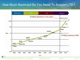 How Much Backhaul Do You Need To Support LTE? 10 Mbps backhaul 2009 50 Mbps Backhaul in two years 