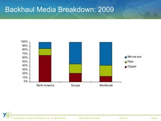 Backhaul Media Breakdown: 2009 