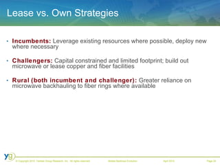 Lease vs. Own Strategies Incumbents:  Leverage existing resources where possible, deploy new where necessary Challengers:  Capital constrained and limited footprint; build out microwave or lease copper and fiber facilities Rural   (both incumbent and challenger):  Greater reliance on microwave backhauling to fiber rings where available 