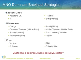 MNO Dominant Backhaul Strategies MNOs have a dominant, but not exclusive, strategy Microwave Paltel (Africa) Orange Hi Link Telecom (Middle East) Clearwire Telecom (Middle East) WIND Mobile (Canada) Sprint (Canada) Digicell Maxis (Malaysia) Fiber PTC Verizon SFR (France) 3 China Mobile DoCoMo T-Mobile Vodafone UK Leased Lines 