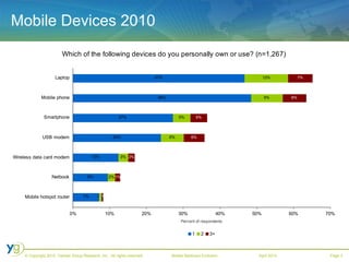 Mobile Devices 2010 