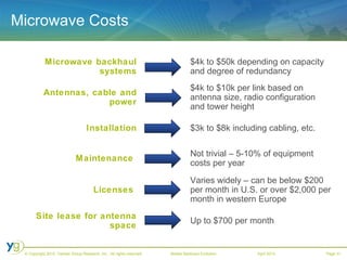 Microwave Costs $3k to $8k including cabling, etc. Installation Not trivial – 5-10% of equipment costs per year Maintenance  Up to $700 per month Site lease for antenna space Varies widely – can be below $200 per month in U.S. or over $2,000 per month in western Europe Licenses  $4k to $10k per link based on antenna size, radio configuration and tower height Antennas, cable and power $4k to $50k depending on capacity and degree of redundancy Microwave backhaul systems 