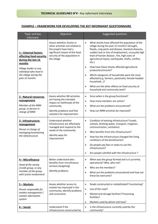 APR Workshop 2010-M&E-TG4 key informant interviews | DOC