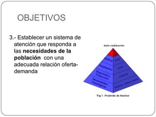 OBJETIVOS

3.- Establecer un sistema de
  atención que responda a
  las necesidades de la
  población con una
  adecuada relación oferta-
  demanda
 