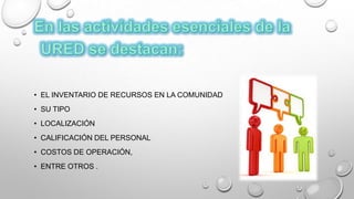 • EL INVENTARIO DE RECURSOS EN LA COMUNIDAD
• SU TIPO
• LOCALIZACIÓN
• CALIFICACIÓN DEL PERSONAL
• COSTOS DE OPERACIÓN,
• ENTRE OTROS .
 