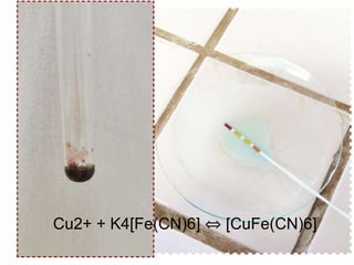 Cu2+ + K4[Fe(CN)6] ⇔ [CuFe(CN)6]
 