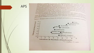 APS
 