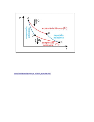 http://minitermoeletrica.com.br/mini_termoeletrica/
 