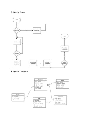 7. Desain Proses
8. Desain Database
 