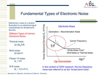 Alexander A. Balandin, University of California - Riverside
Different Types of Intrinsic
Electronic Noise:
Thermal noise:
SI=4kBT/R
Shot noise:
SI=2e<I>
Flicker 1/f noise:
SI ~ I2/f
G-R noise:
SI ~ 1/(1+f2τ2)
Fundamental Types of Electronic Noise
Electronics: noise is a random
fluctuation in an electrical signal
characteristic for all electronic
devices.
In the context of CDW research, the low frequency
noise was referred to as the “broad band noise”.
 