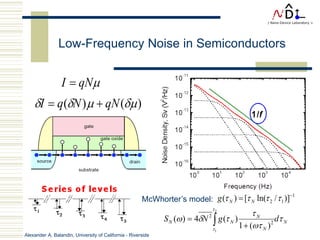 Alexander A. Balandin, University of California - Riverside
µqNI =
)()( δµµδδ qNNqI +=
N
N
N
NN dgNS τ
ωτ
τ
τδω
τ
τ
∫ +
=
2
1
2
2
)(1
)(4)(
1
12 )]/ln([)( −
= ττττ NNgMcWhorter’s model:
Low-Frequency Noise in Semiconductors
 