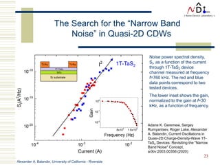 Alexander A. Balandin, University of California - Riverside
23
Noise power spectral density,
SI, as a function of the current
through 1T-TaS2 device
channel measured at frequency
f=760 kHz. The red and blue
data points correspond to two
tested devices.
The lower inset shows the gain,
normalized to the gain at f=30
kHz, as a function of frequency.
The Search for the “Narrow Band
Noise” in Quasi-2D CDWs
1T-TaS2
Adane K. Geremew, Sergey
Rumyantsev, Roger Lake, Alexander
A. Balandin, Current Oscillations in
Quasi-2D Charge-Density-Wave 1T-
TaS2 Devices: Revisiting the "Narrow
Band Noise" Concept,
arXiv:2003.00356 (2020)
 